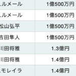 【悲報】桜花賞、前年比約8億円、2年連続で合計約14億円の売り上げ減少